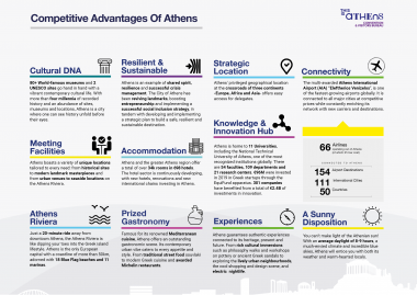Competitive Advantages of Athens