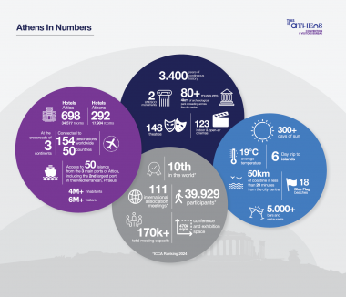Athens-in-Numbers-2025